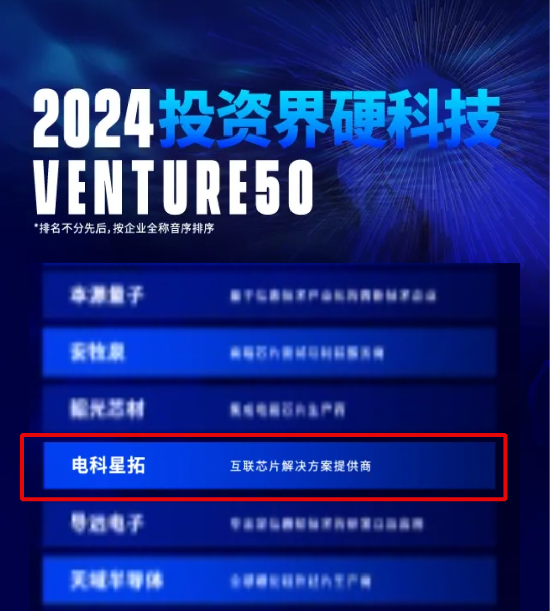 电科jiuyou九游ninegame入选2024VENTURE50硬科技榜单！.png